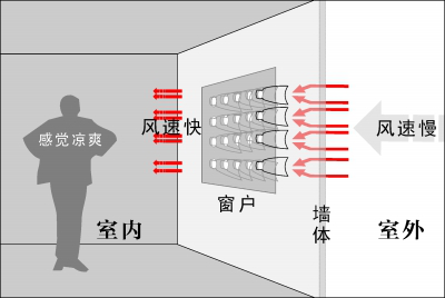 PP改性塑料