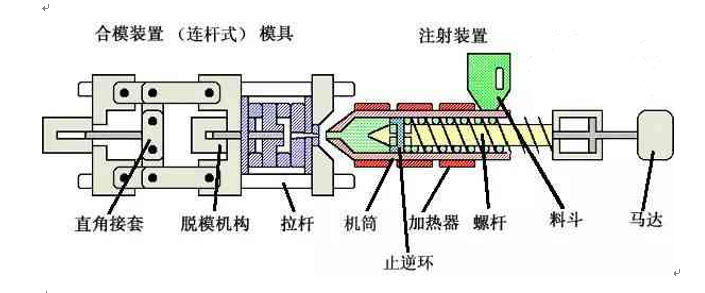 实战注塑工艺和参数调整经验，不收藏后悔—炜林纳改性塑料2