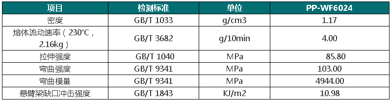 玻纖30增強pp---煒林納改性塑料